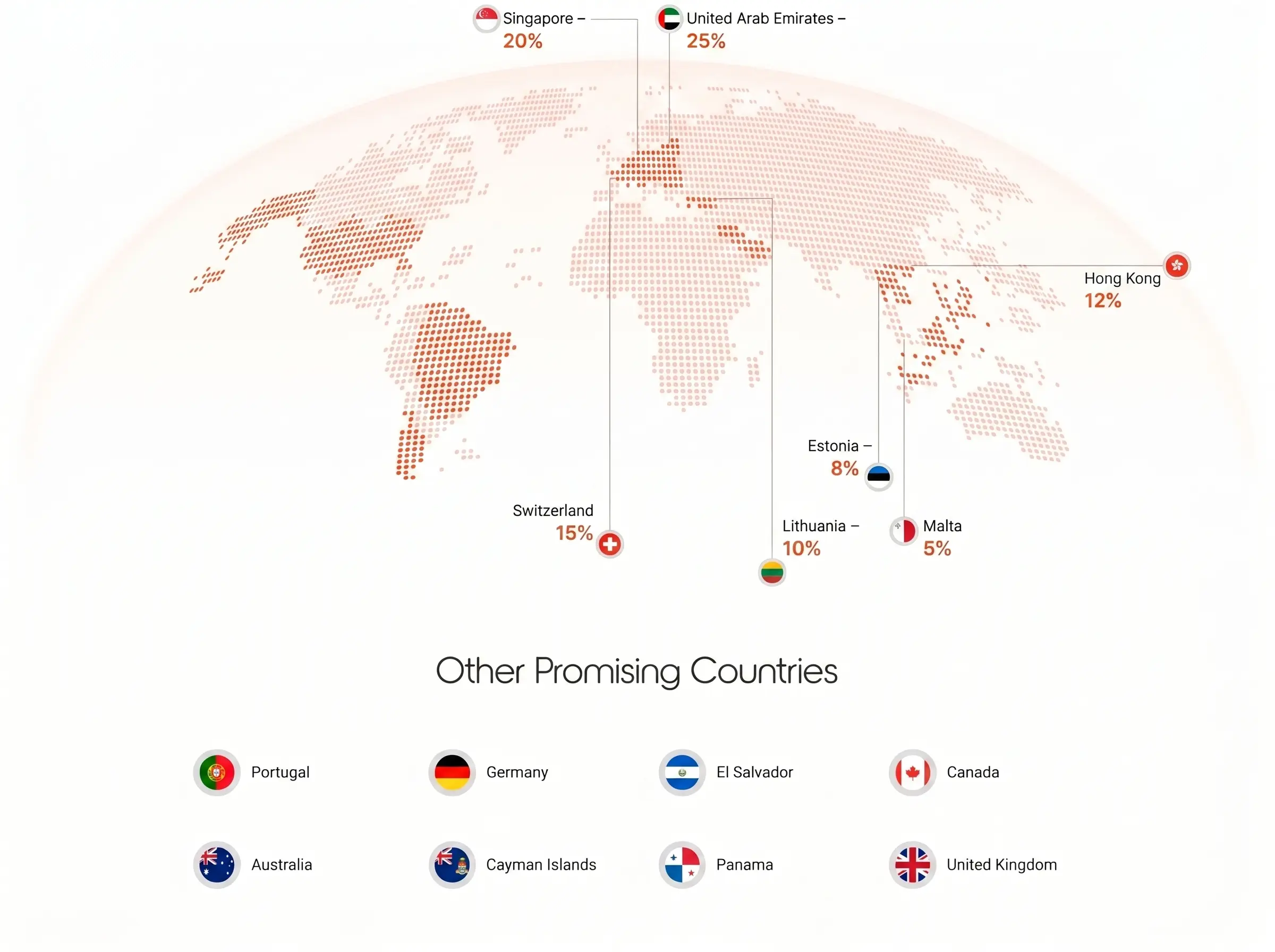 Which Country is Best   To Start a Crypto Exchange?