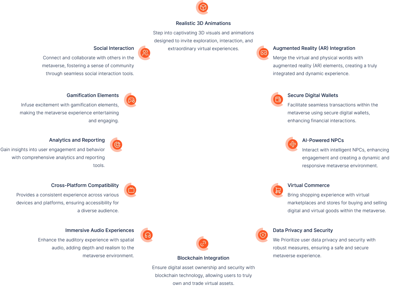 Features Added to Support Your Metaverse Development Projects Features Added to Support Your Metaverse Development Projects