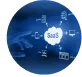 SaaS Product Development SaaS Product Development
