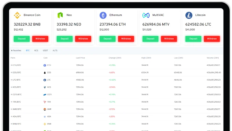  WazirX Clone Dashboard