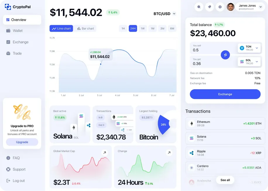 White Label Cryptocurrency Exchange Development Company White Label Cryptocurrency Exchange Development Company